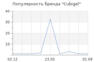 Популярность бренда Cubigel
