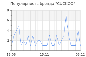 Популярность бренда cuckoo