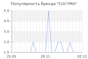 Популярность бренда CUCYMA