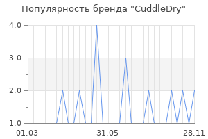 Популярность бренда cuddledry