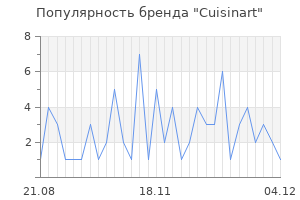 Популярность бренда cuisinart