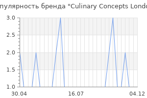 Популярность бренда Culinary Concepts London