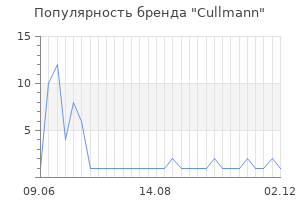 Популярность бренда cullmann