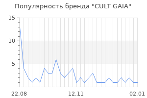 Популярность бренда cult gaia