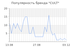 Популярность бренда cult