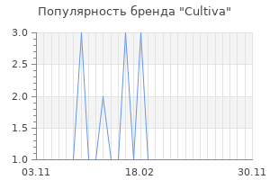 Популярность бренда cultiva