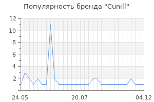 Популярность бренда cunill