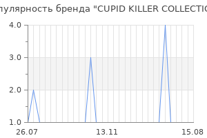Популярность бренда cupid killer collection