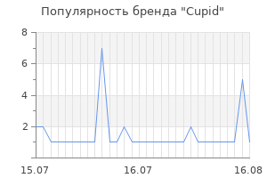 Популярность бренда cupid