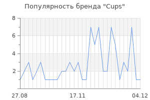 Популярность бренда cups