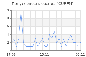 Популярность бренда curem