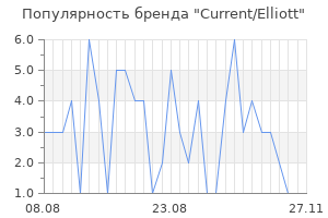 Популярность бренда current elliott
