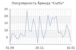 Популярность бренда curtis