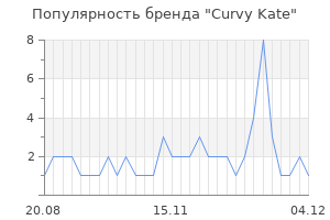 Популярность бренда curvy kate