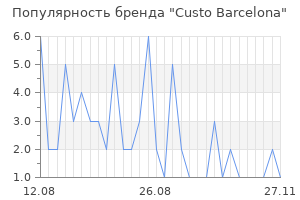 Популярность бренда custo barcelona