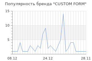 Популярность бренда CUSTOM FORM