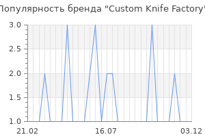 Популярность бренда custom knife factory