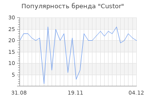 Популярность бренда custor