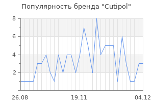 Популярность бренда cutipol