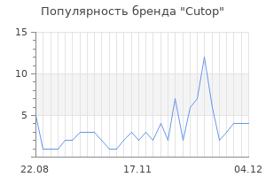Популярность бренда cutop