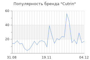 Популярность бренда cutrin