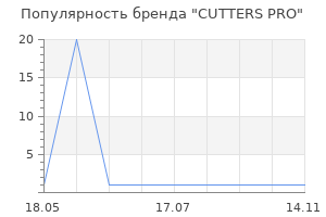 Популярность бренда CUTTERS PRO