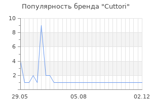 Популярность бренда Cuttori