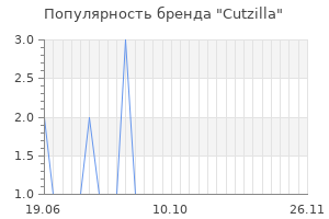 Популярность бренда cutzilla
