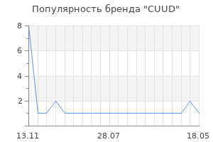 Популярность бренда cuud