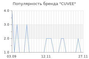 Популярность бренда cuvee