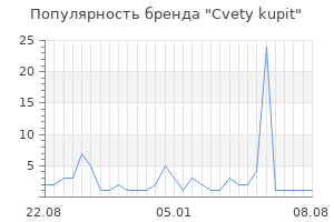 Популярность бренда Cvety kupit