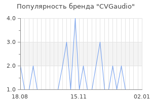 Популярность бренда cvgaudio