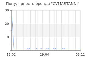 Популярность бренда cvmartanni