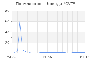 Популярность бренда CVT