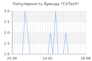 Популярность бренда CVTech