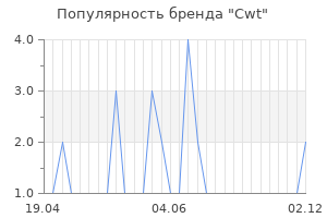 Популярность бренда cwt