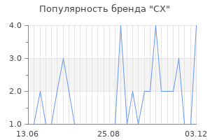 Популярность бренда CX