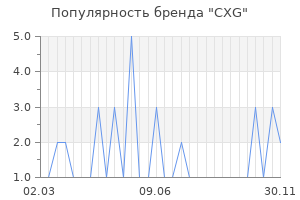 Популярность бренда CXG
