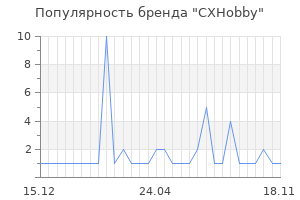 Популярность бренда cxhobby