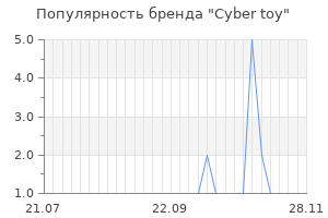Популярность бренда cyber toy