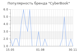 Популярность бренда CyberBook