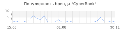 Популярность CyberBook