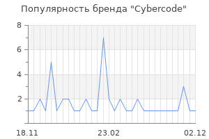 Популярность бренда cybercode