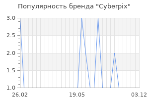 Популярность бренда Cyberpix