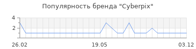 Популярность Cyberpix