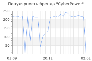 Популярность бренда cyberpower