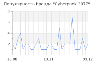 Популярность бренда Cyberpunk 2077