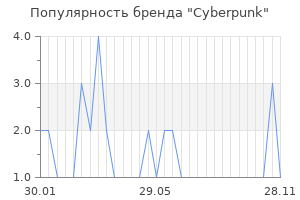 Популярность бренда cyberpunk