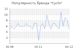 Популярность бренда cyclo