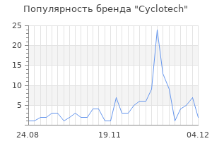 Популярность бренда cyclotech